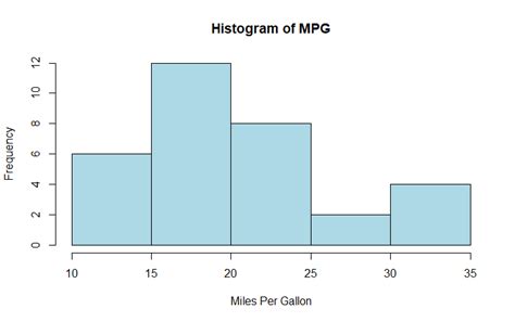 How to Overlay Normal Curve on Histogram in R - Life With Data