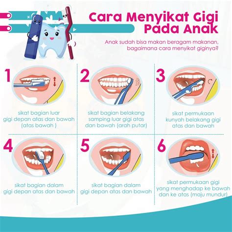 cara menggosok gigi yang baik dan benar beserta gambarnya | Data Kampus