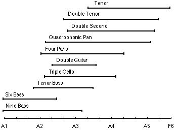 Steel Pan Tuning - Preface