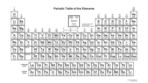 Black and White Periodic Table of Elements