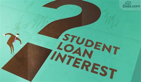 Quickstart Guide to Student Loan Interest Rates - Debt.com