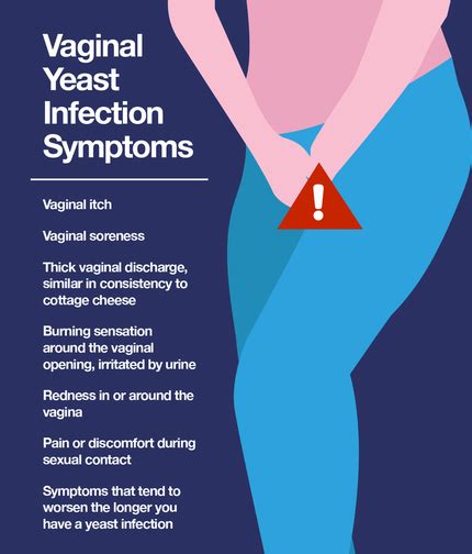 Vaginal Yeast Infections - What you need to know!