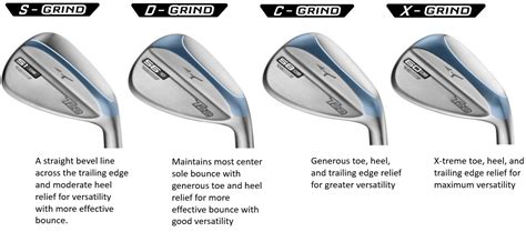 Mizuno T-22 Wedges - The Right Spin Everywhere You Need It - The Golf Guide