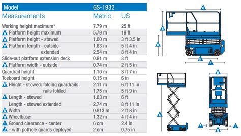 GENIE 1932 SCISSOR LIFT - CPH PlanthireCPH Planthire