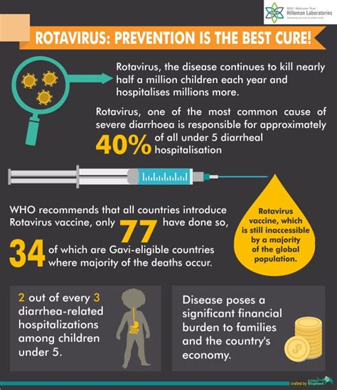 Hilleman Laboratories: Rotavirus: Prevention is the best cure!