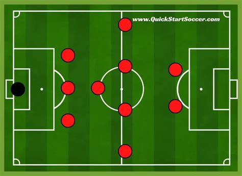 3-5-2 Formation Explained | Tactics, Strengths, And Weaknesses ...