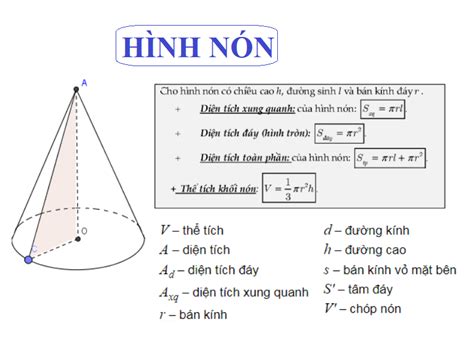 Công thức thể tích khối nón: Bí mật đằng sau những hình học quen thuộc