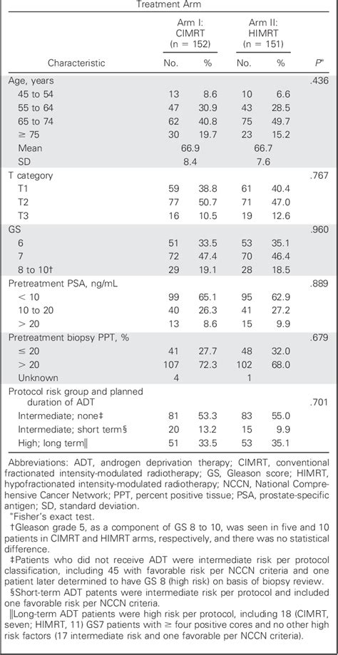 hypofractionated radiation therapy | Semantic Scholar