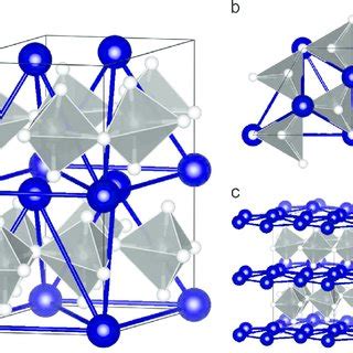 Schematic representation of orthorhombic symmetry of HoMn 1 À x FexO 3 ...