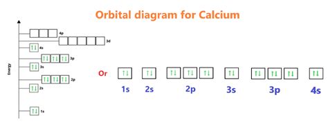 Calcium Orbital diagram, Electron configuration, and Valence electrons