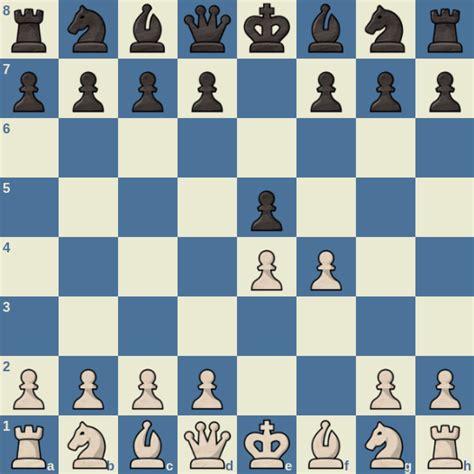 King's Gambit | Chess Openings Wiki | Fandom