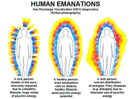 Body Energy Field