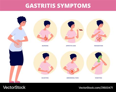 Gastritis symptoms abdomen pain bloating Vector Image