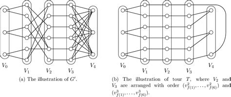 Figure 1 from Sublinear Algorithms and Lower Bounds for Metric TSP Cost ...