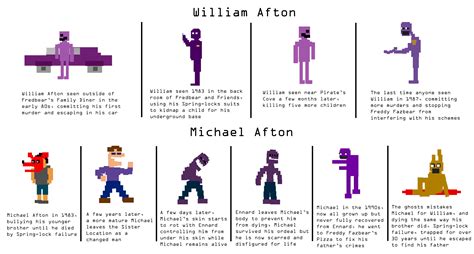 Purple Guy Sprites: Who's who (outdated) by Playstation-Jedi on DeviantArt