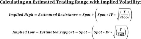 Implied Volatility: What it is & Why Traders Should Care