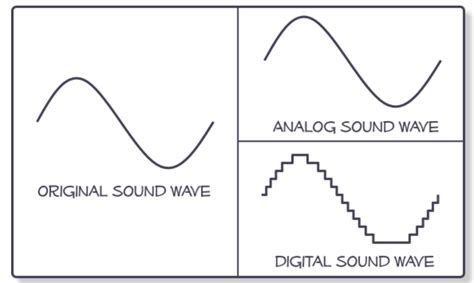 Analog circuits - Semiconductor Engineering