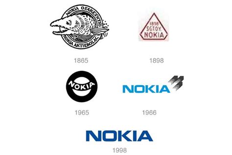 History And Evolution Of Logo Design Of Famous Companies: Nokia | Logo design, Nokia, History