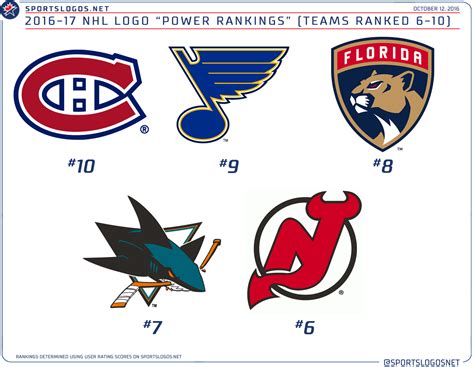 NHL Logo Rankings 6-10 | Chris Creamer's SportsLogos.Net News : New ...