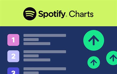 How to Achieve a Spot on Spotify Podcast Charts