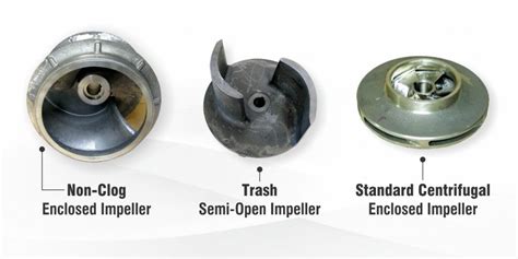 The impeller of a centrifugal pump can be of three basic types : – Amboretto Americas