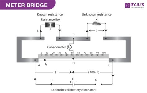 Meter Bridge Circuit Diagram Class 12 - Wiring View and Schematics Diagram