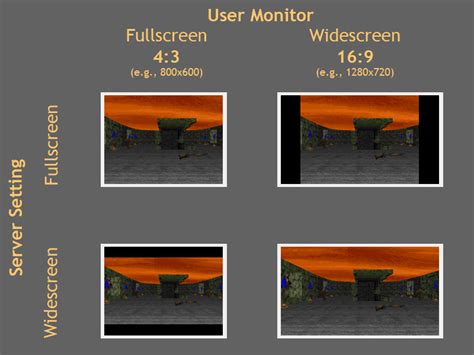 ZDaemon :: View topic - Widescreen