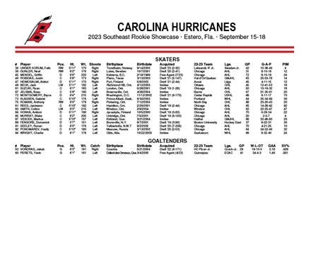 Carolina Hurricanes Announce Roster for Southeast Rookie Showcase - Carolina Hurricanes News ...