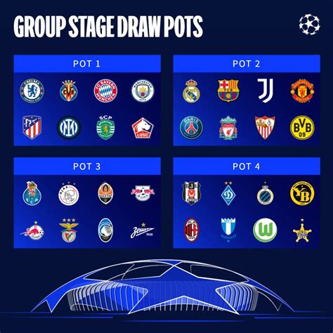 UEFA CHAMPIONS LEAGUE GROUP STAGE DRAW POTS | Champions league, Uefa ...