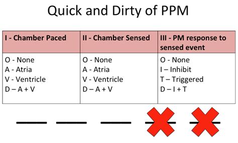 Pacemaker Essentials: What we need to know in the ED - CanadiEM