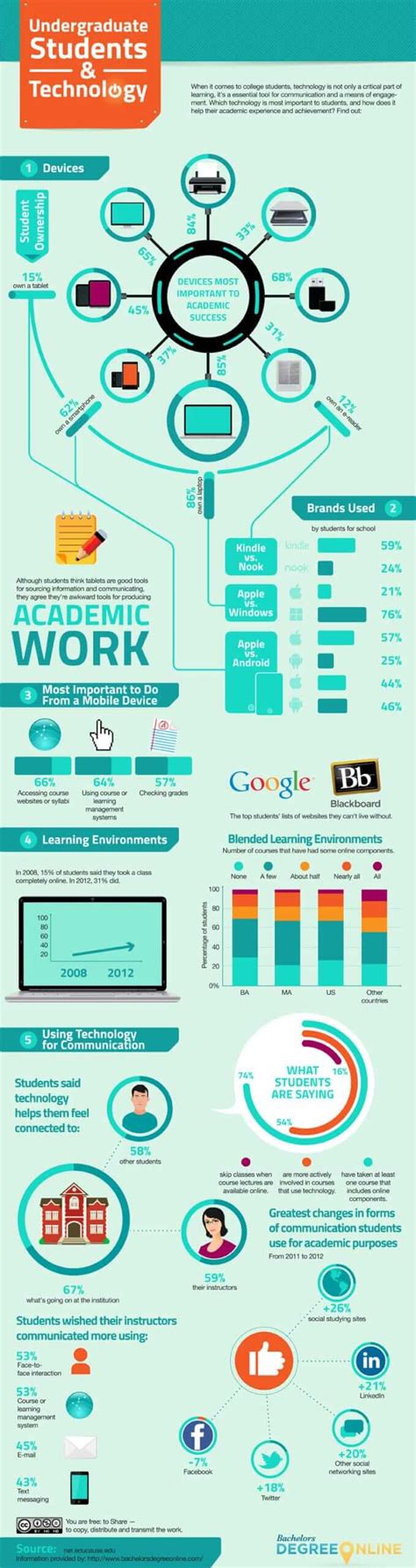 100 Beautifully Designed Technology Infographics to Inspire You