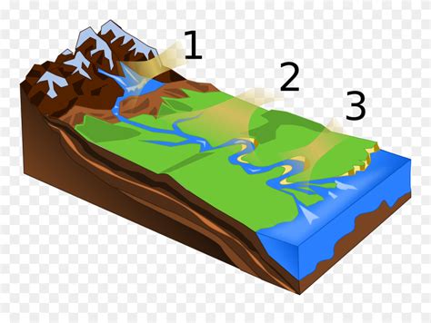 River Delta Diagram Clipart (#5245254) - PinClipart