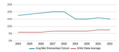 Jing Mei Elementary School (Ranked Top 5% for 2024-25) - Bellevue, WA