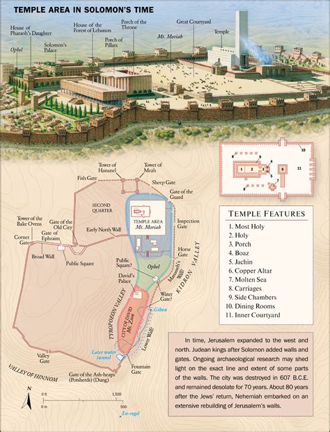 Jerusalem and the Temple of Solomon — Watchtower ONLINE LIBRARY