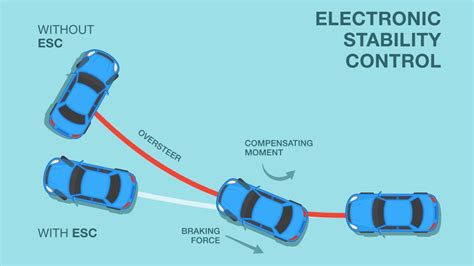 Electronic Stability Control: Everything You Need To Know - Kelley Blue ...