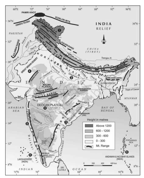 Six Landforms Of India