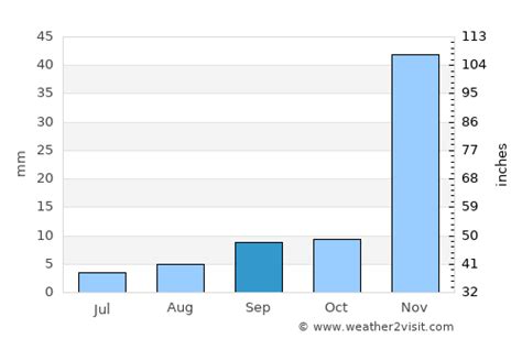 Murrieta Weather in September 2023 | United States Averages | Weather-2 ...