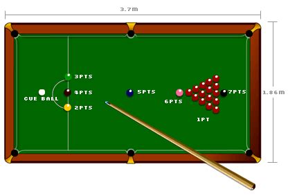 Image result for snooker rules | Billard