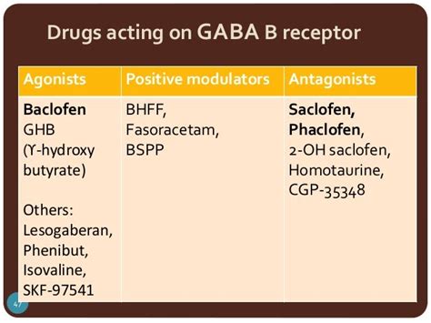 Gaba receptors & drugs acting on them