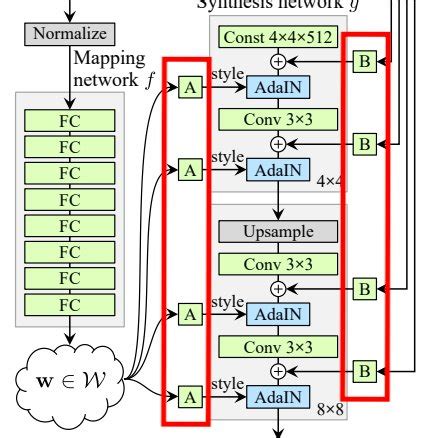 StyleGAN architecture with two generator input vectors: style A and... | Download Scientific Diagram