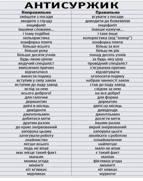 14 basic ukrainian phrases a cheat sheet – Artofit