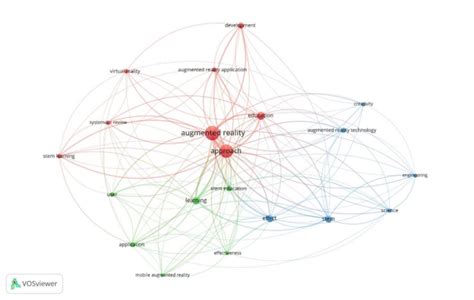 Network visualization | Download Scientific Diagram