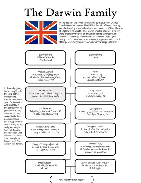 The Darwin family recorded down to my great grandfather V.V. McCoy- if ...