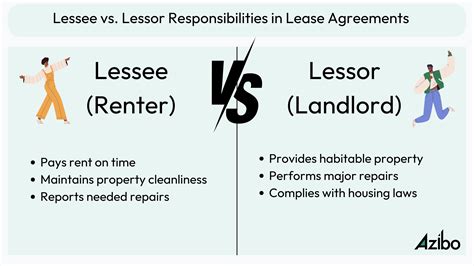 Lessee vs. Lessor: A Guide to Roles and Responsibilities - Azibo