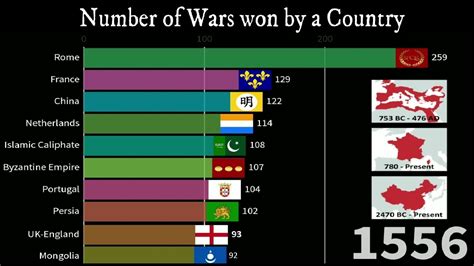 Which Nation Is The Strongest? The 9 Latest Answer - Ecurrencythailand.com