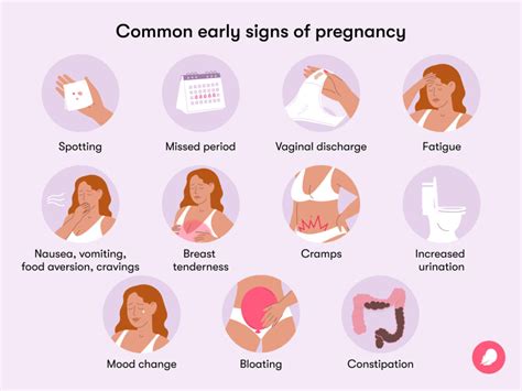 Cervical mucus changes: Are they an early sign of pregnancy?