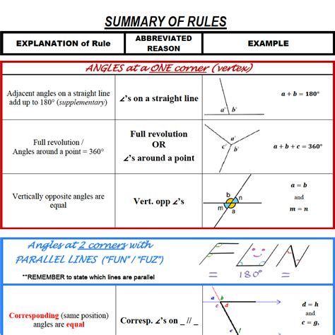 Geometry Basics • Teacha!