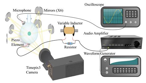 Researchers: Sonoluminescence Has Quantum Nature -- And That May Have ...