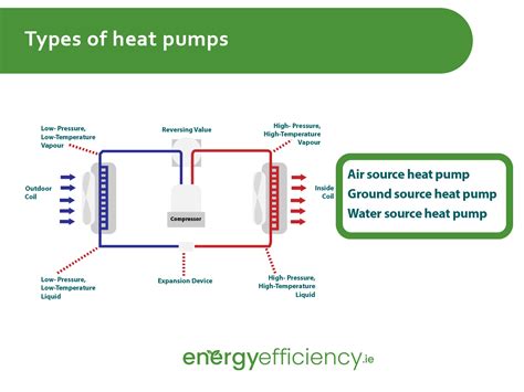 Heat Pumps Ireland