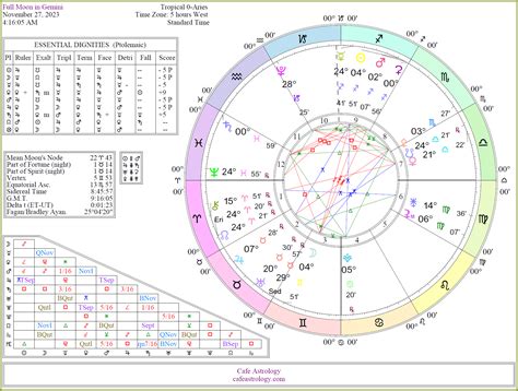 full-moon-gemini-2023 | Cafe Astrology .com